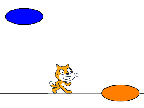 Platform Portal Test