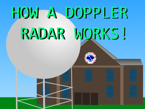 How a Doppler Weather Radar Works (SDS)