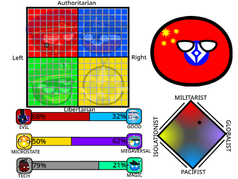 CBU Political Compass remix