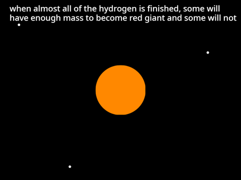 The life cycle of a star(k type)#Animation #Star