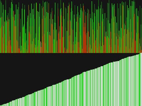 Sorting Algorithm 1
