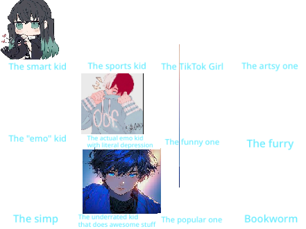 Which one are u? 