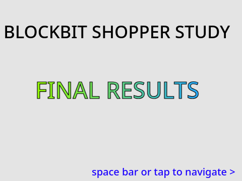 RESULTS - BlockBit Shopper Study