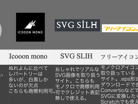 【Scratcher必見】SVG素材配布サイト