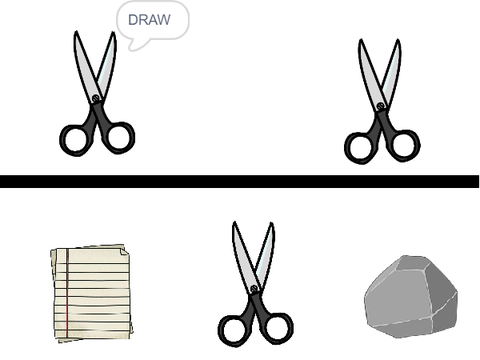 scissors paper stone