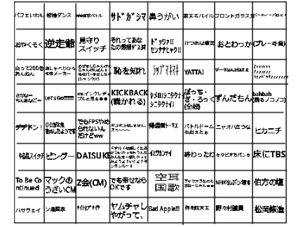 bs7171版　あなたはどれだけネットミームを知っているか？