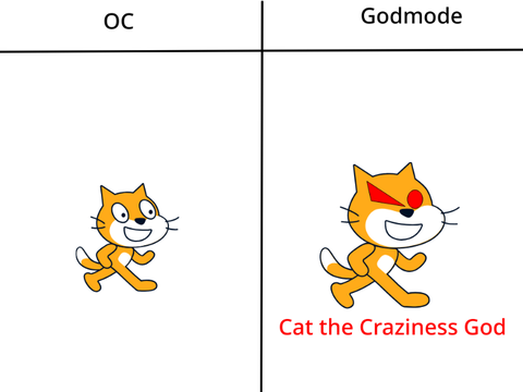 Turning your ocs into Godmode