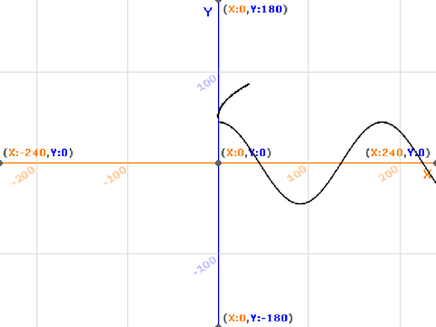 graphing 2