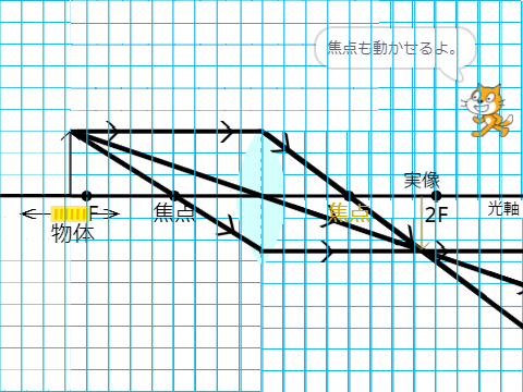 凸レンズと像　中１理科