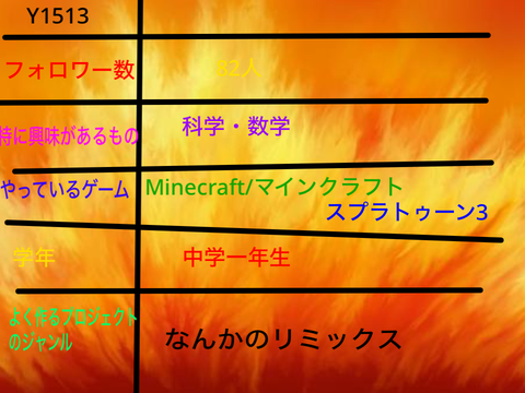 みんなの個性を表そう‼️（リミックスしまくれ‼️） remix