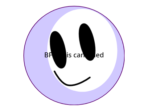 BFRC3 is cancelled!
