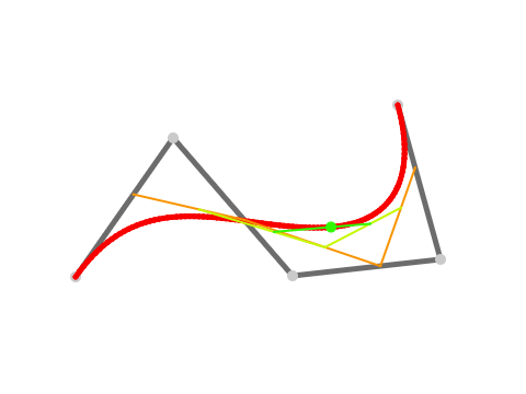 Bezier Curve