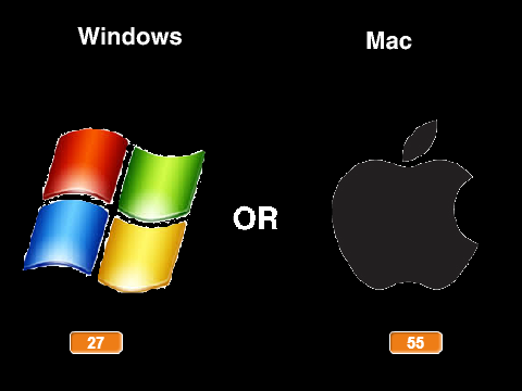 Windows or Mac? (Question of the week)