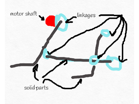 robotics plans