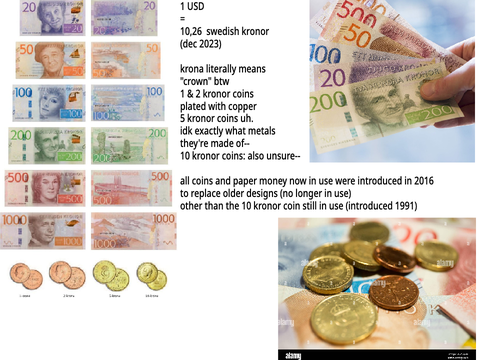 swedish money