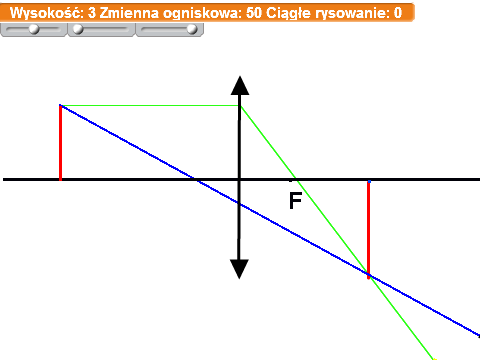Soczewka 0.3