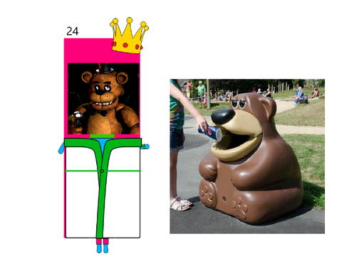 O cholera czy to Freddy Fazbear