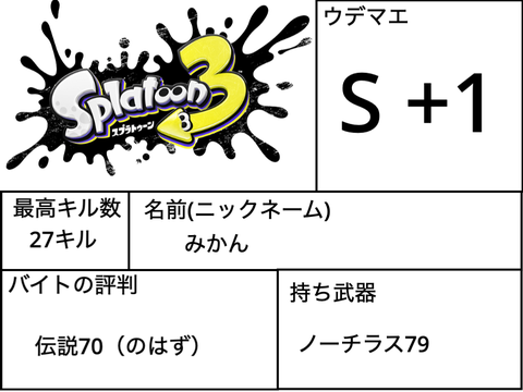 スプラ好き必見!スプラのプロフを作っちゃえ!(remixしてね) remix
