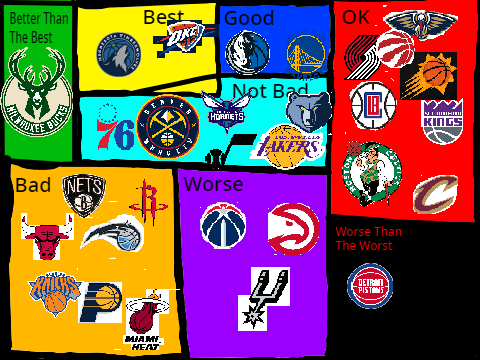My Opinion On The NBA Teams 2024