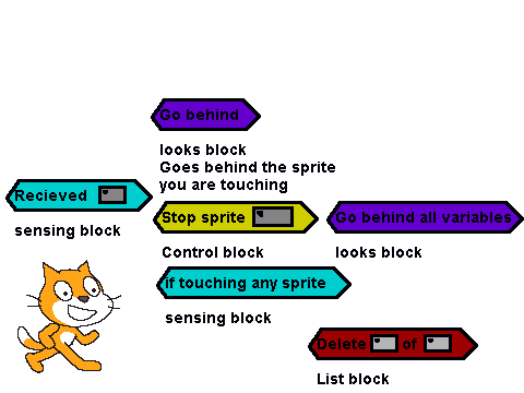 block requests