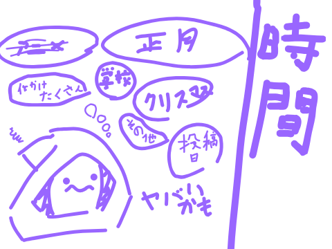 やばいかも