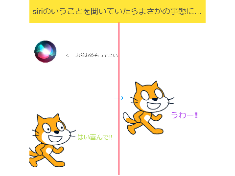 ゴミアニメ「siri」