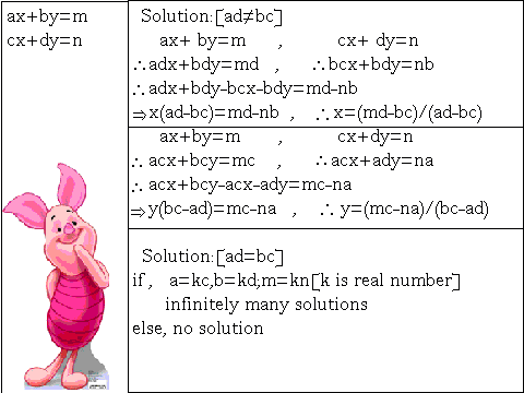 Equation Solver