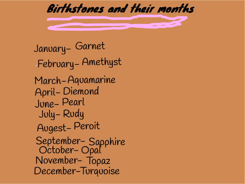 Birthstone's and their months