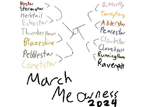 MARCH MEOWNESS 2024 BRACKET