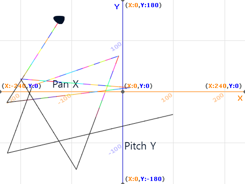 Pan Pitch Plane
