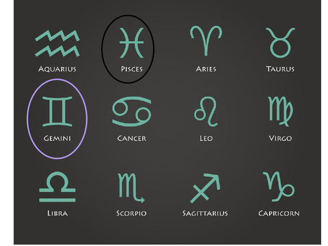 Circle Your Zodiac Sign!!! :> remix