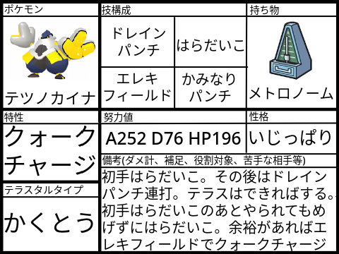 テラレイド用ポケモン育成論シート〜テツノカイナ〜