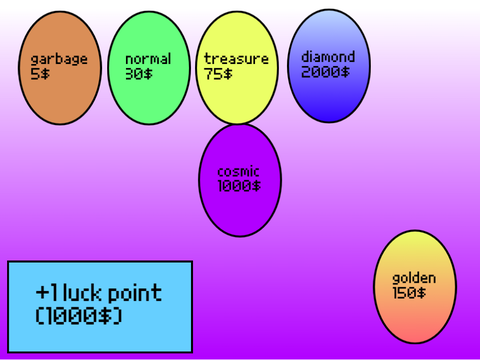 rarity clicker