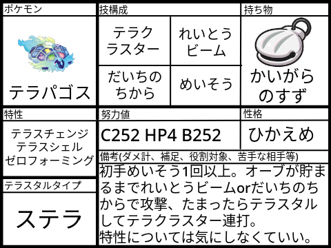 テラレイド用ポケモン育成論シート〜テラパゴス〜