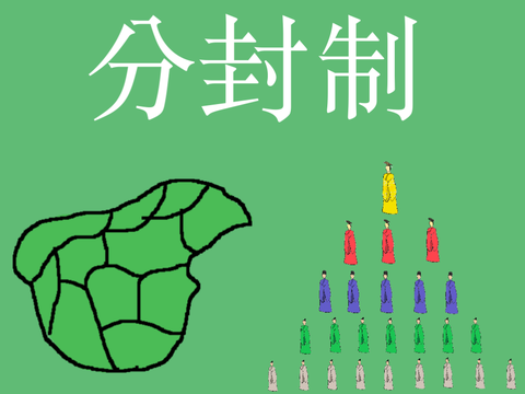 分封制