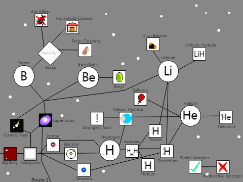 Hydrogen to Boron