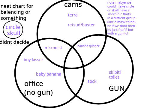 notes from steam 1