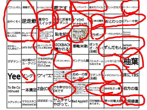 あなたはどれだけネットミームを知っているか？ remix
