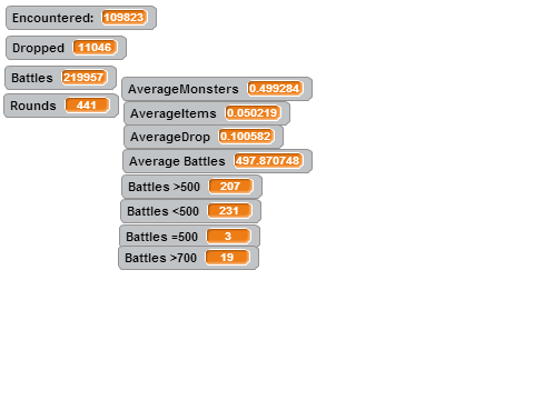 Probability tracker