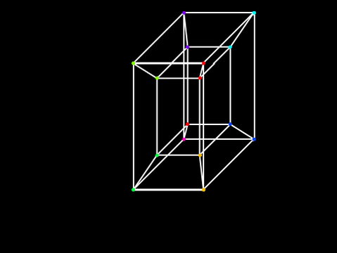 Tesseract Visualiser