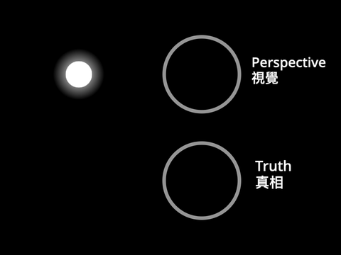 Multi-angle view 多角度看 