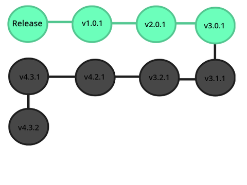 MS Update Roadmap