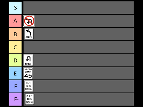 Sign Tier List Part 1
