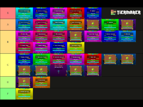 Geometry Dash 2.1 - Tier list