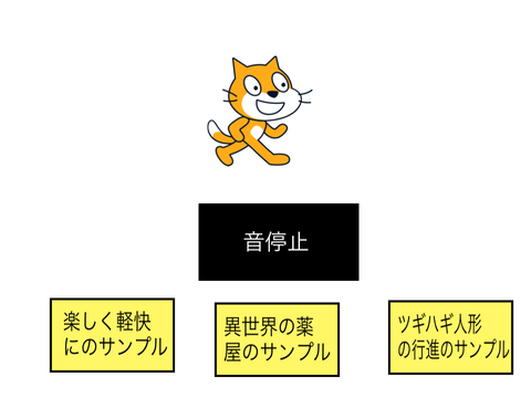 ［音と点滅］大晦日11：30アラーム