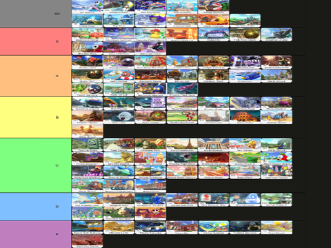 Mario Kart 8 Deluxe All tracks + DLC
