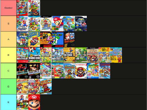 Mainline Mario Games Tier list