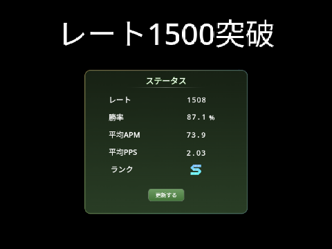 レート1500突破！