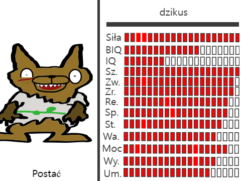 dzikus