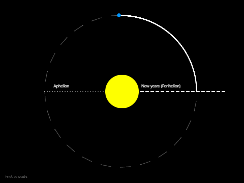 Earth Orbit (Realtime) v1.1